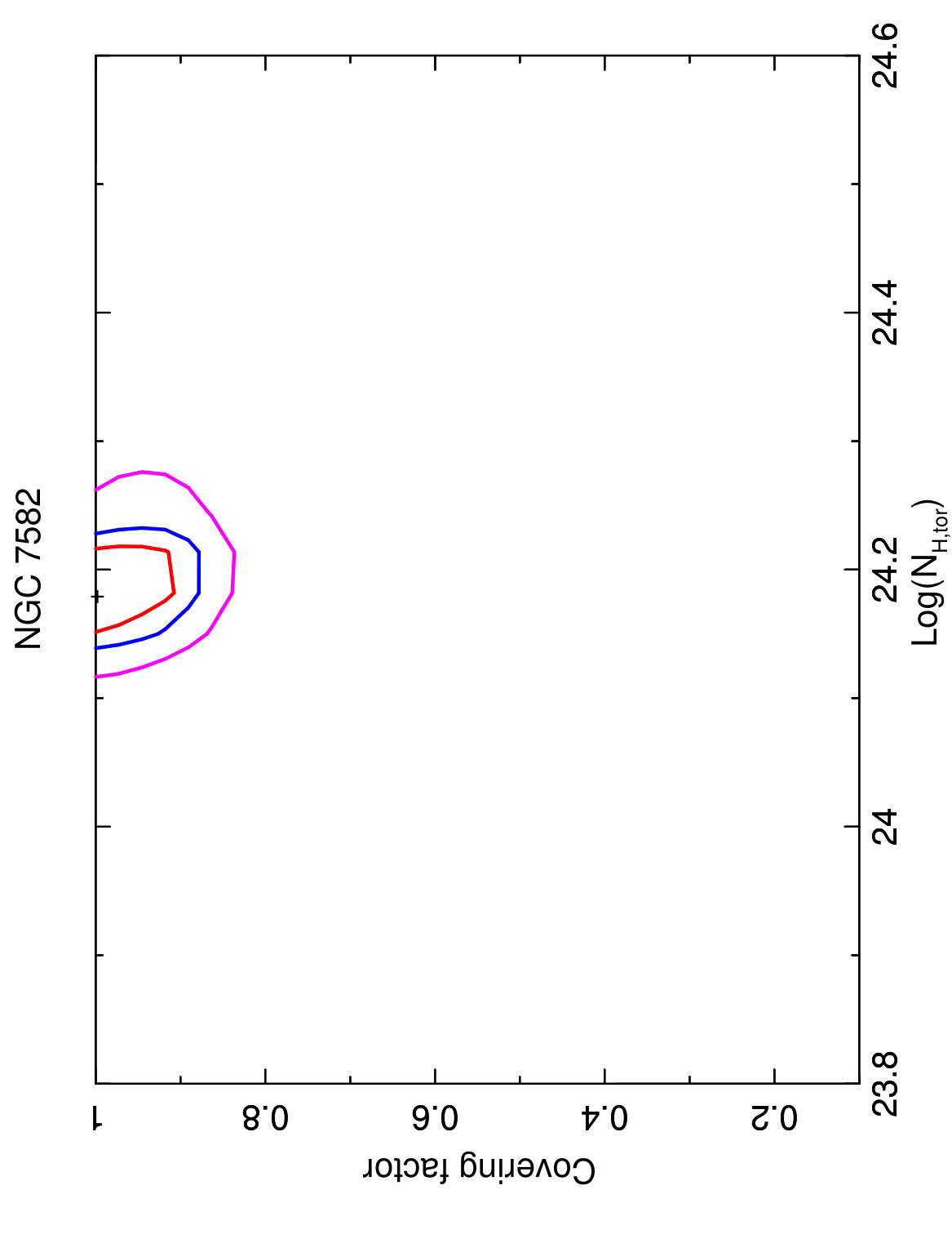 Figure 33