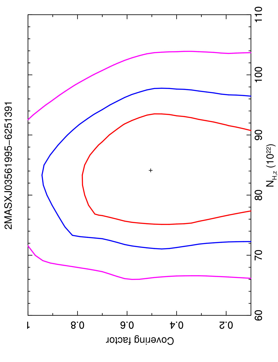 Figure 34