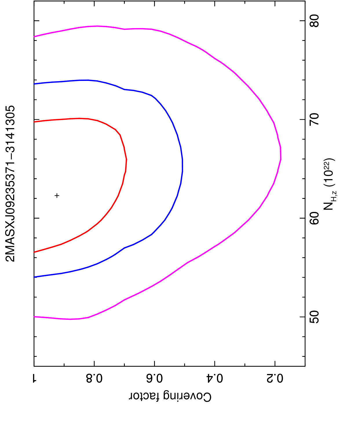 Figure 35