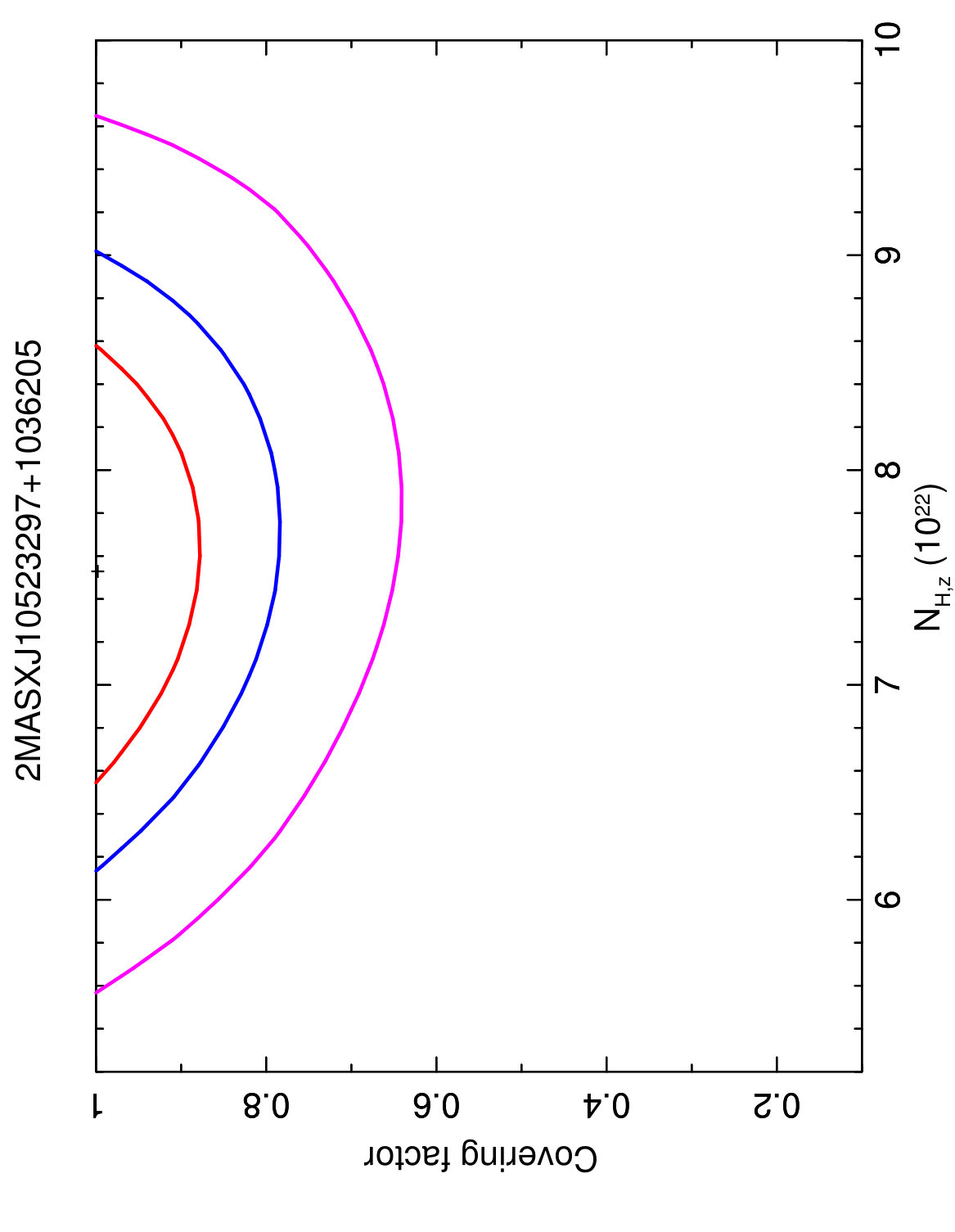Figure 36