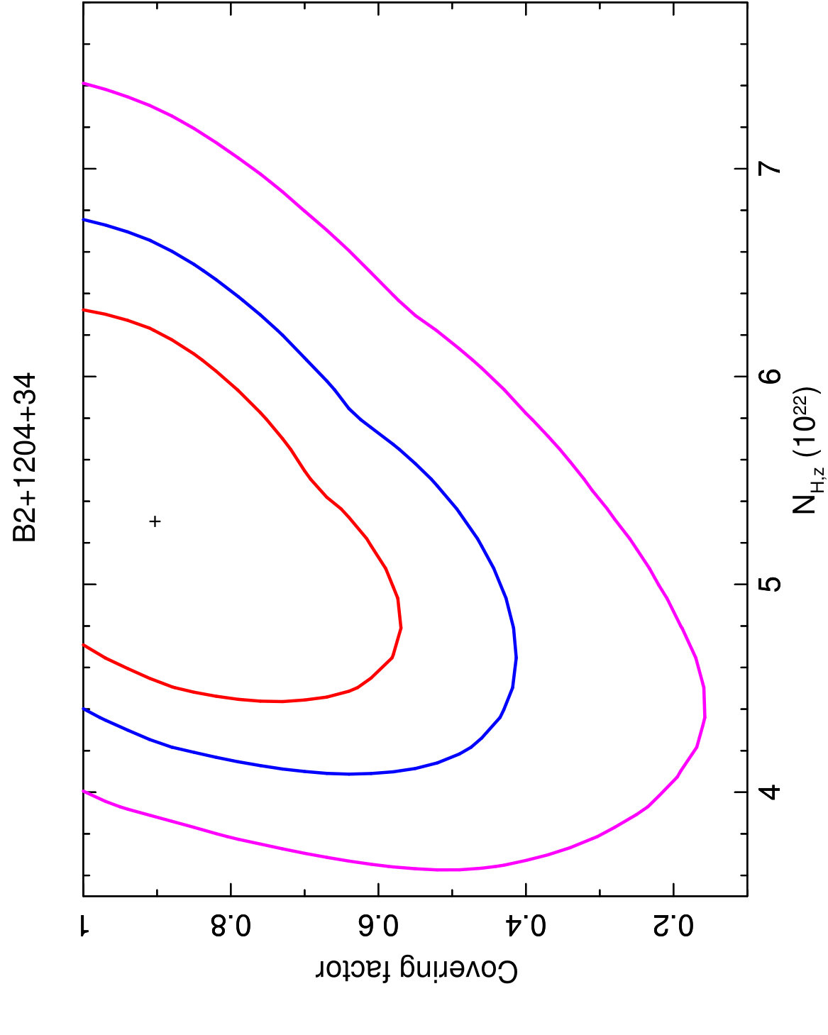 Figure 37