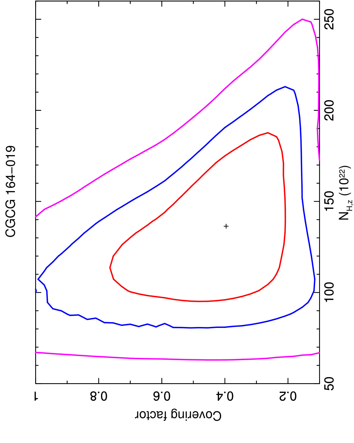 Figure 38