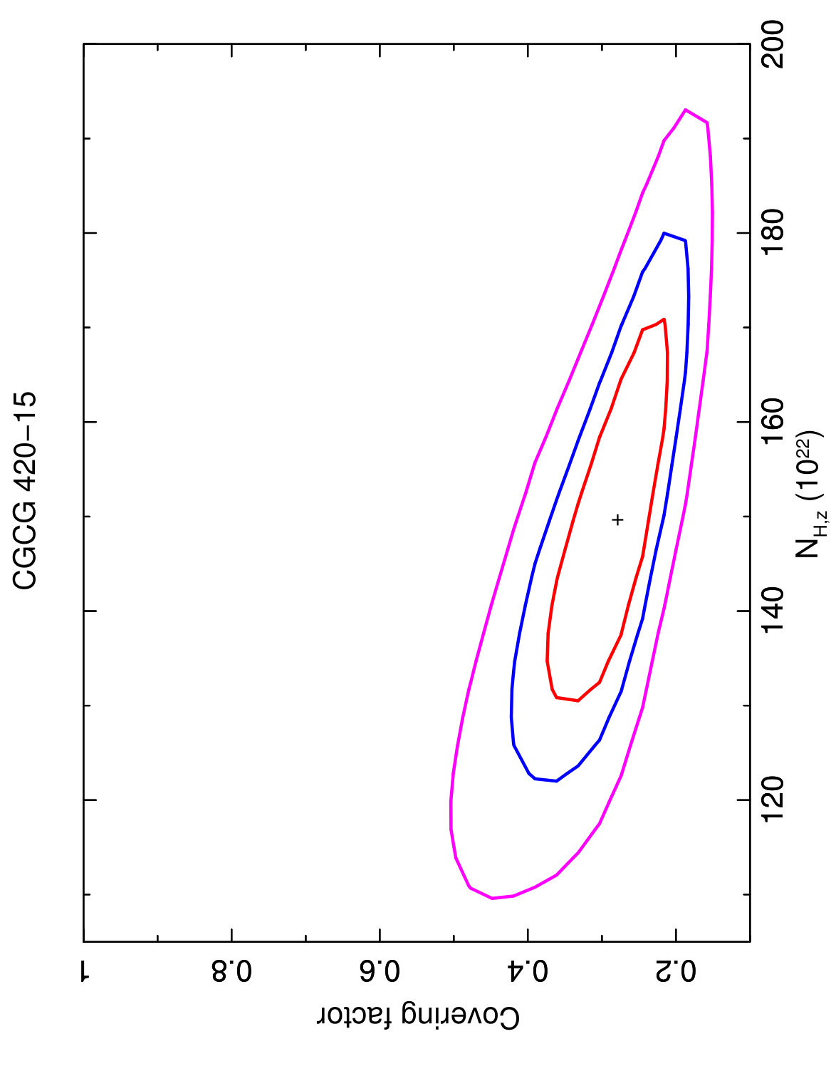 Figure 39