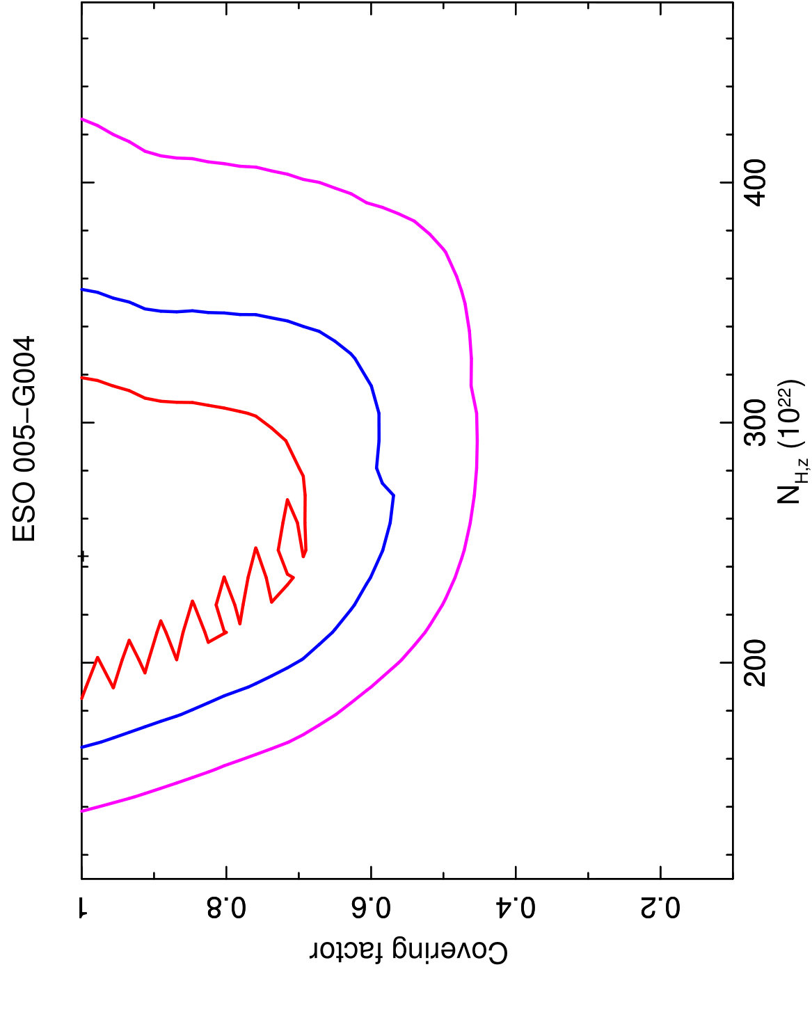 Figure 40