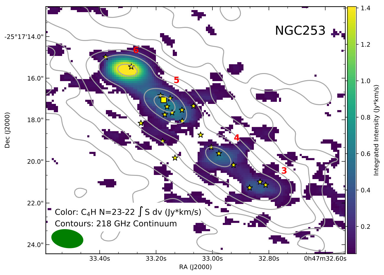 Figure 9