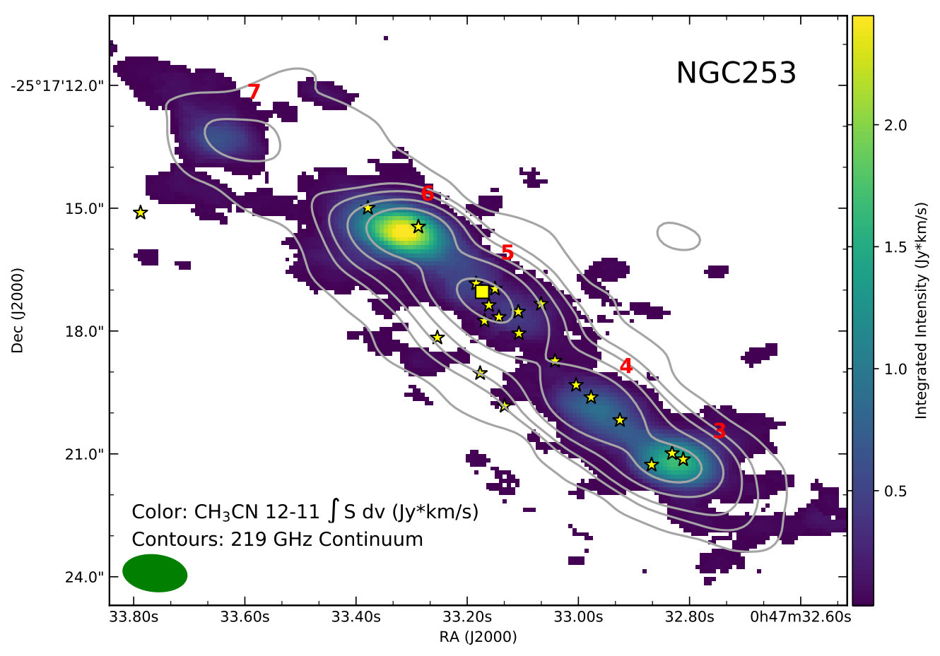 Figure 10