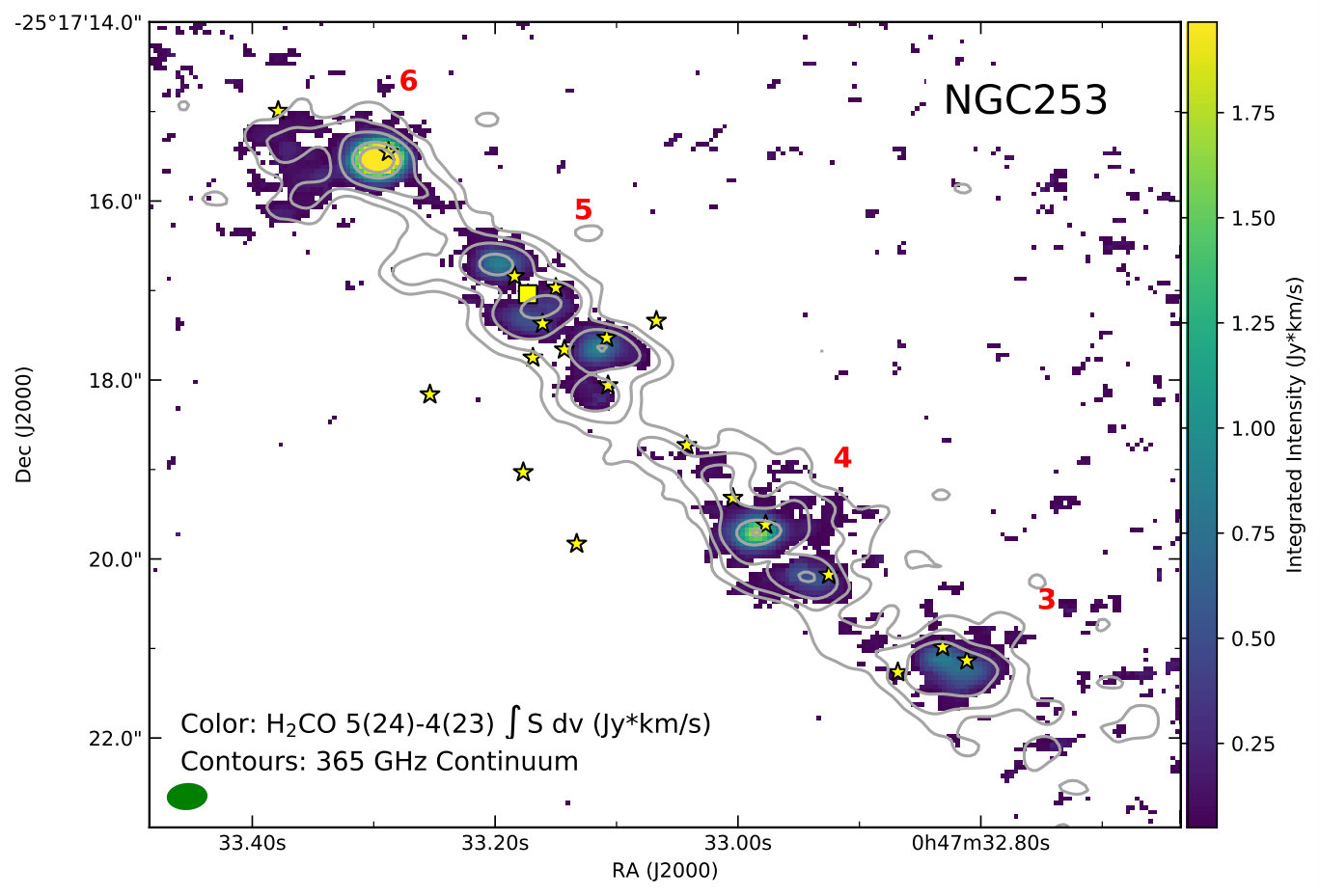 Figure 20