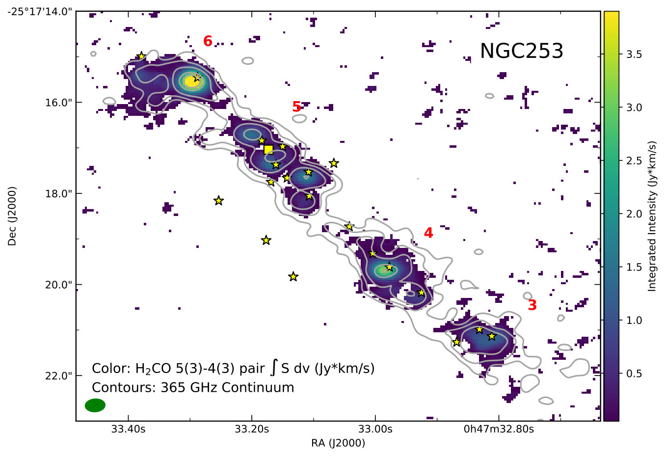 Figure 21