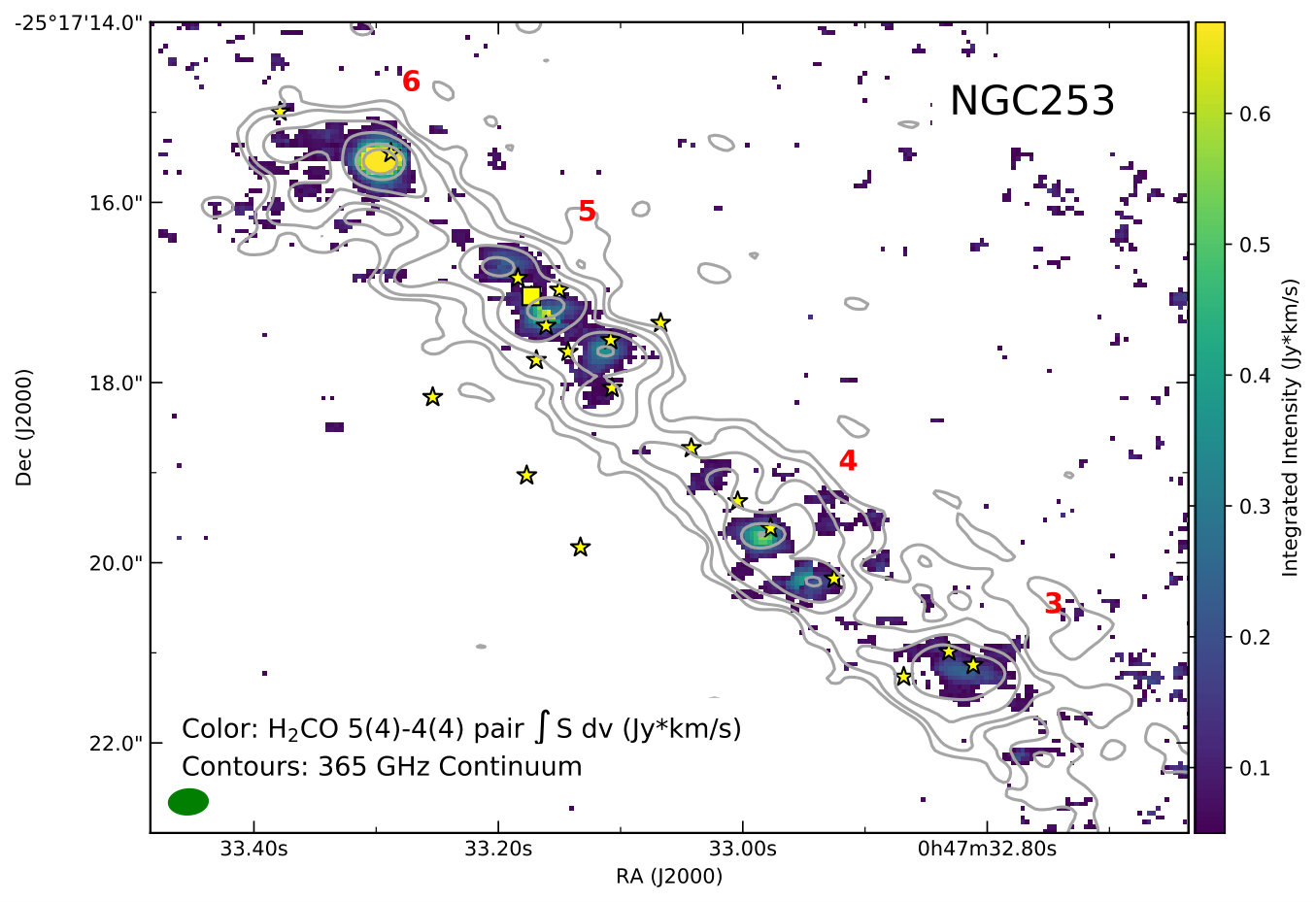 Figure 22