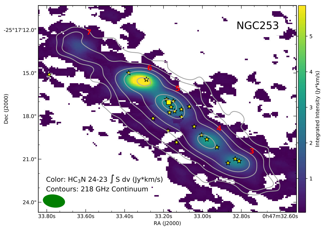 Figure 24