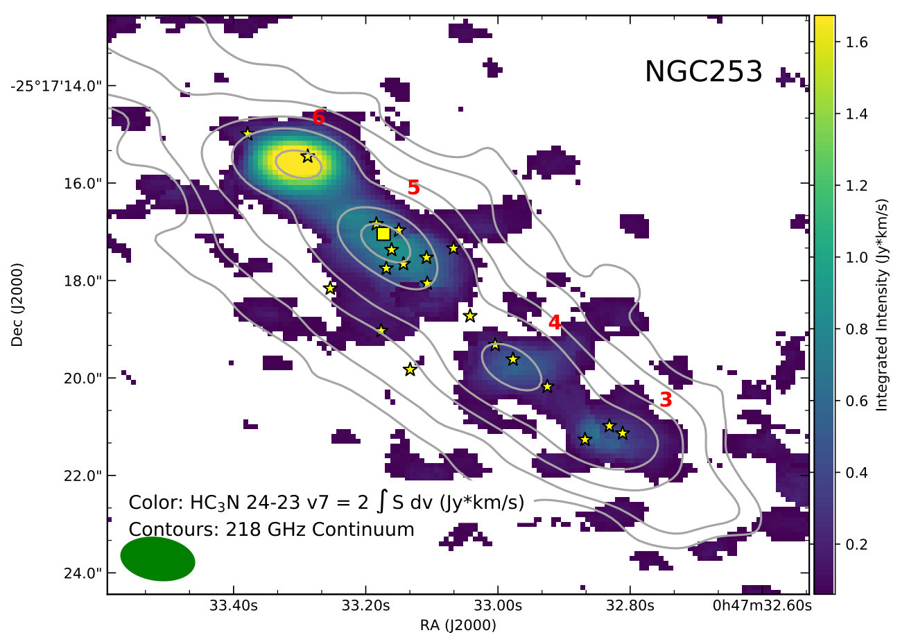 Figure 25