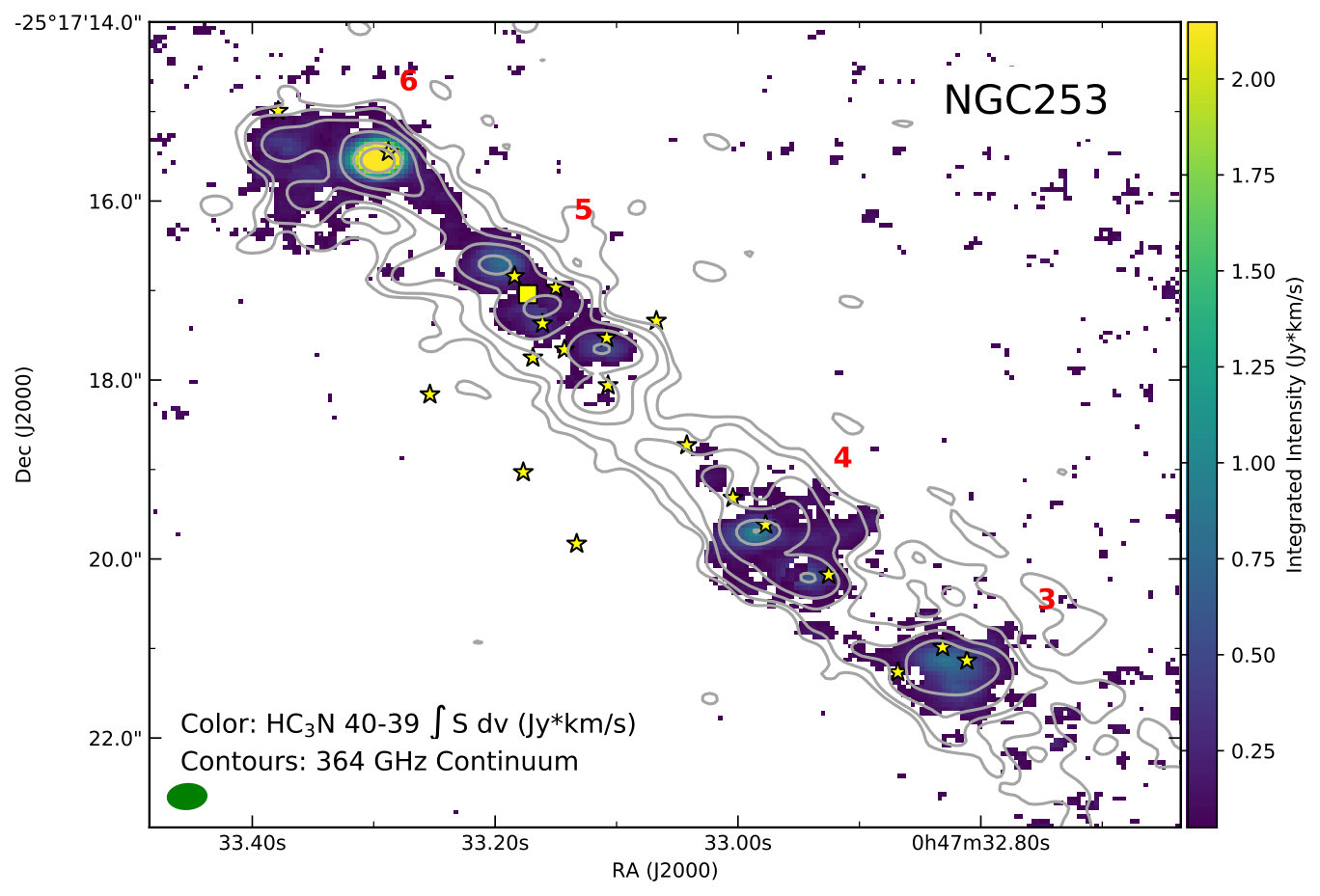 Figure 26