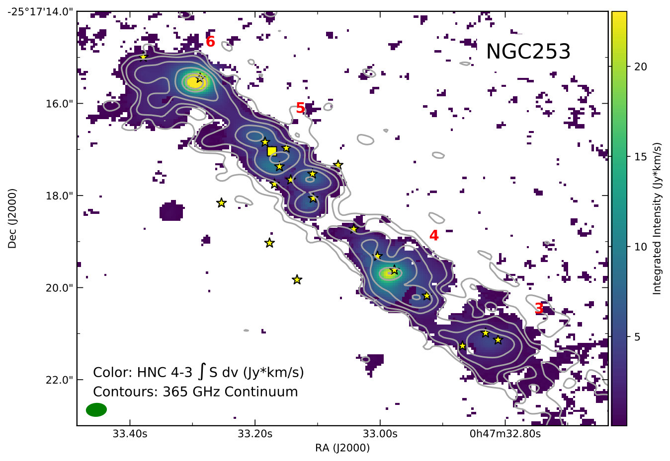 Figure 27