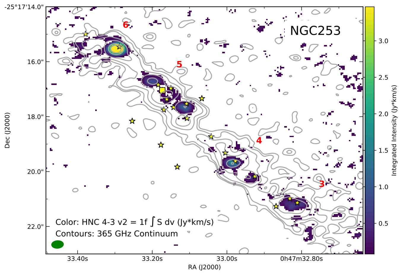 Figure 28