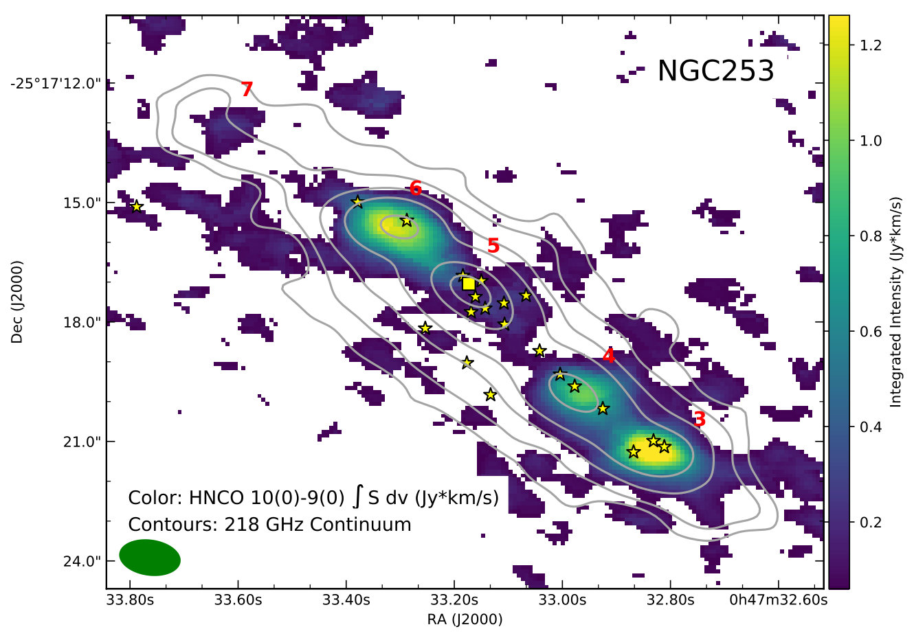 Figure 29