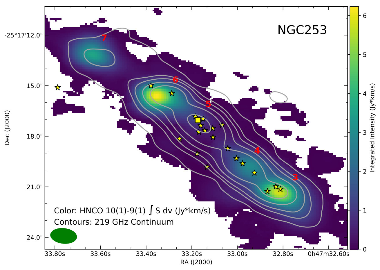 Figure 30
