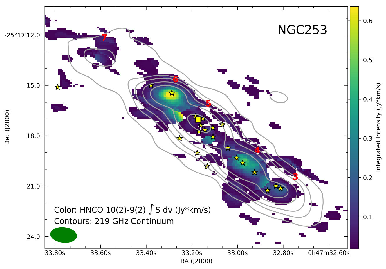 Figure 31