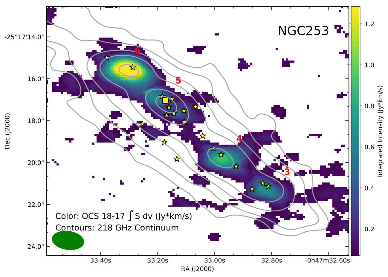 Figure 32