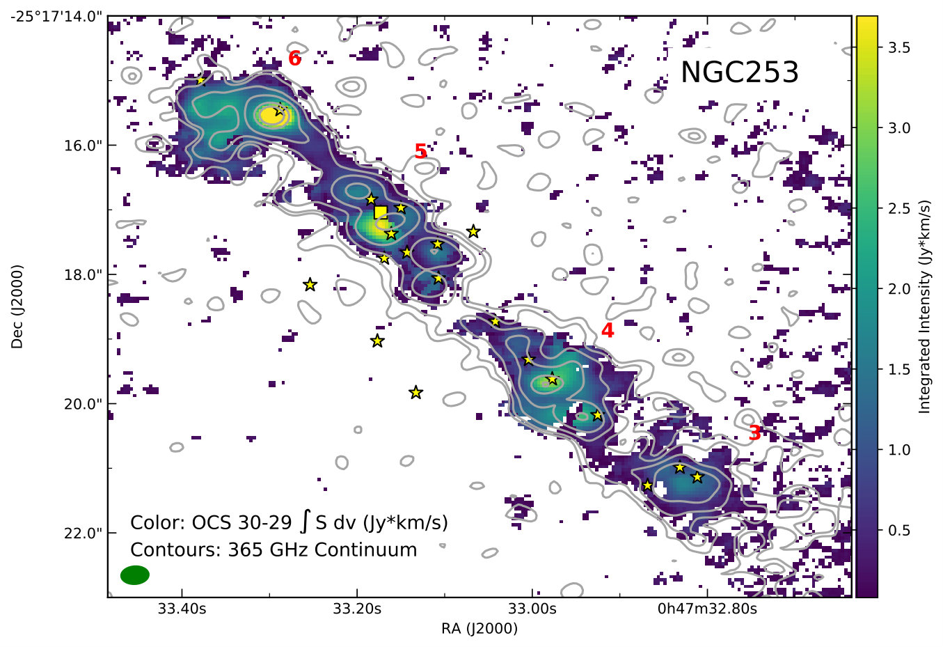 Figure 33