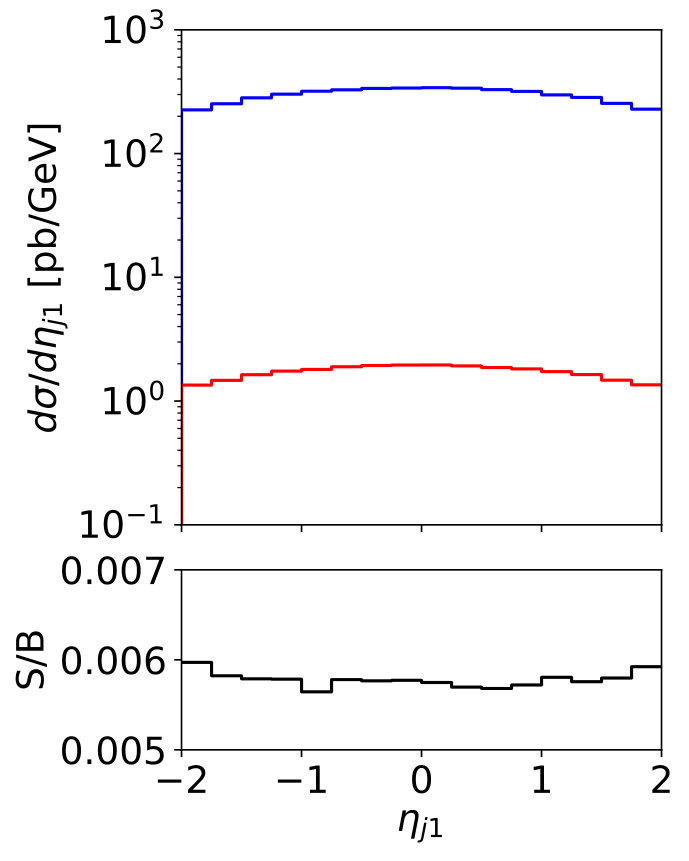 Figure 16