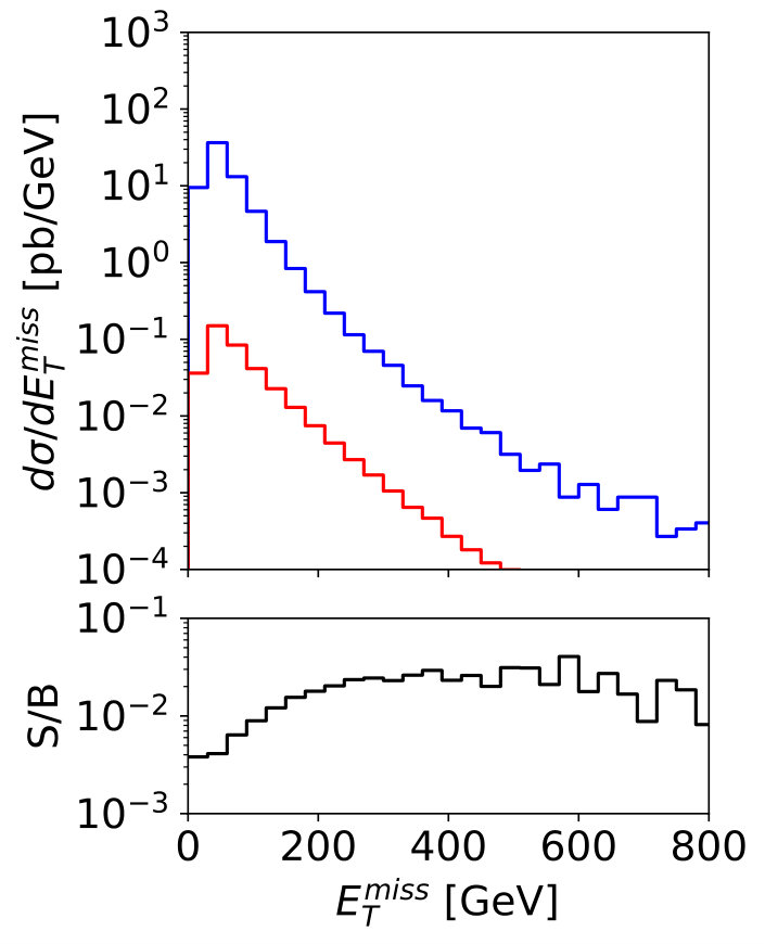 Figure 17