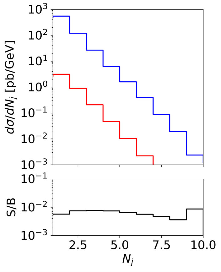Figure 18