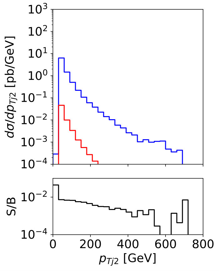 Figure 20