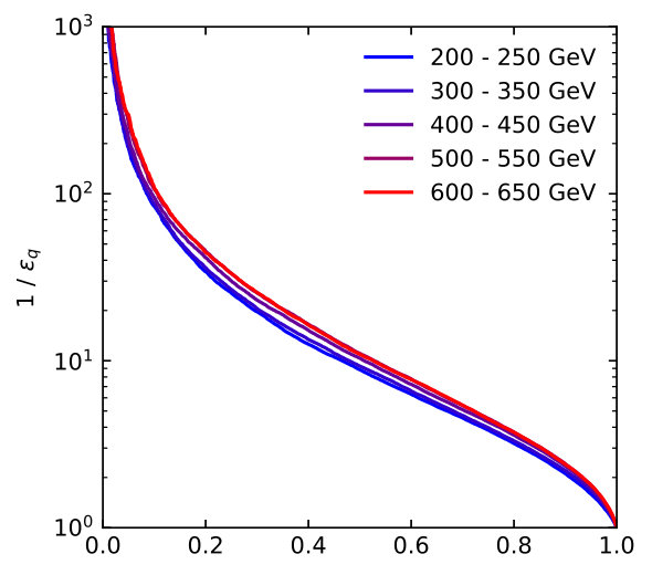 Figure 21
