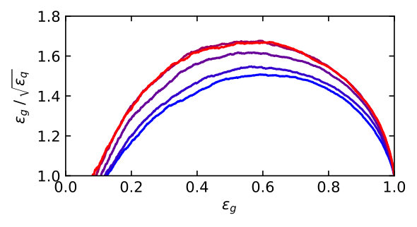 Figure 22