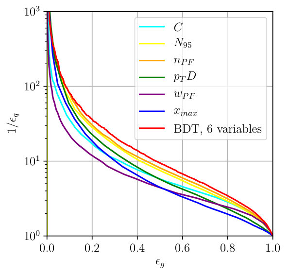 Figure 23