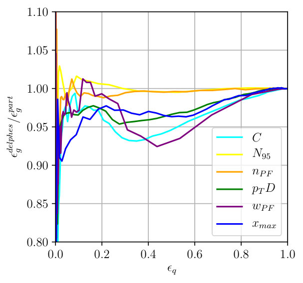 Figure 24