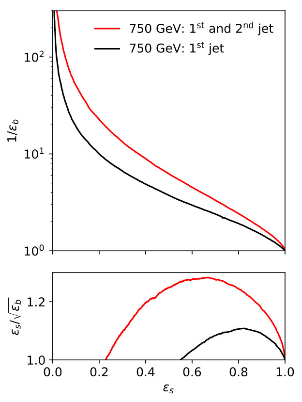 Figure 25