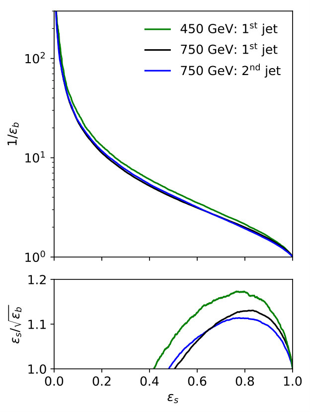 Figure 26