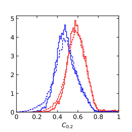 Figure 27