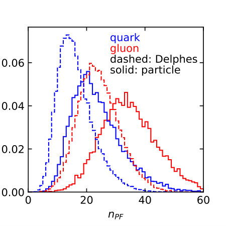 Figure 28