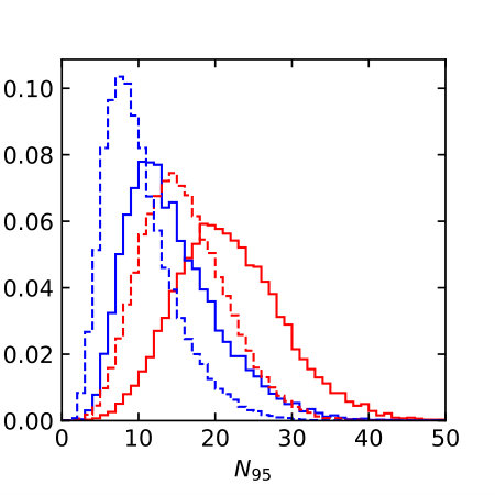 Figure 29
