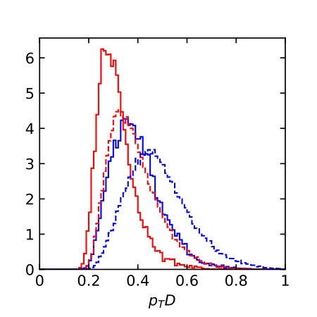 Figure 30