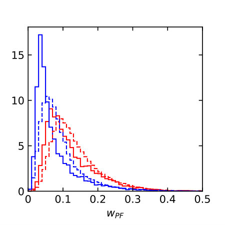 Figure 31