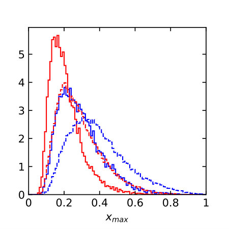 Figure 32