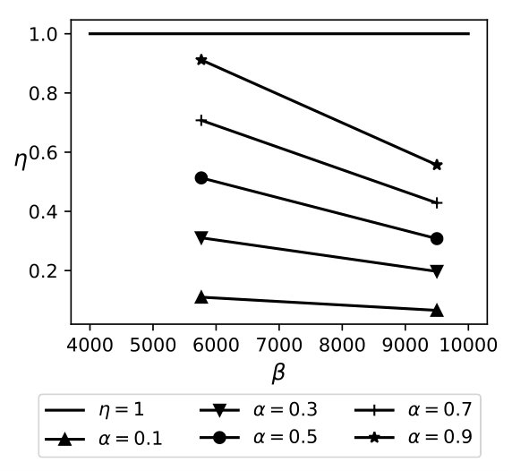 Figure 22