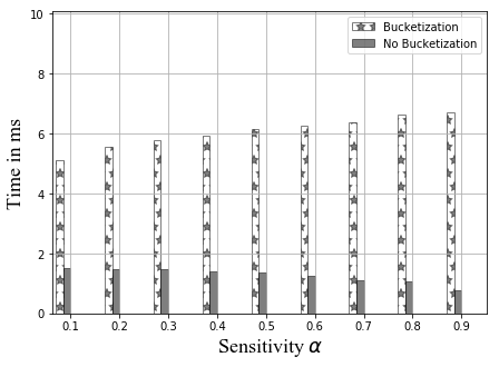 Figure 24
