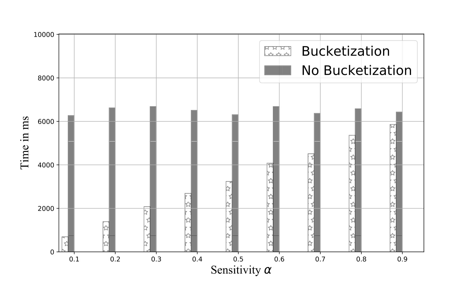 Figure 25