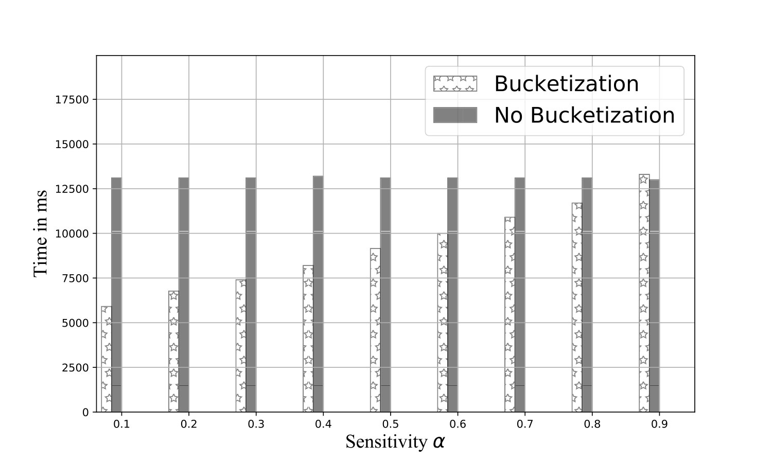 Figure 26