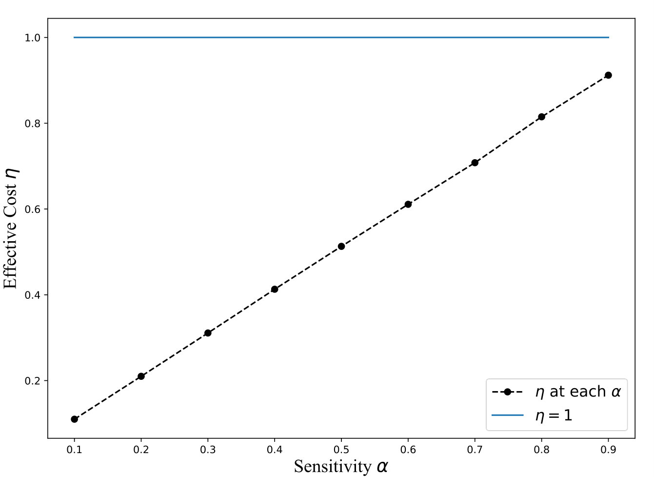 Figure 27