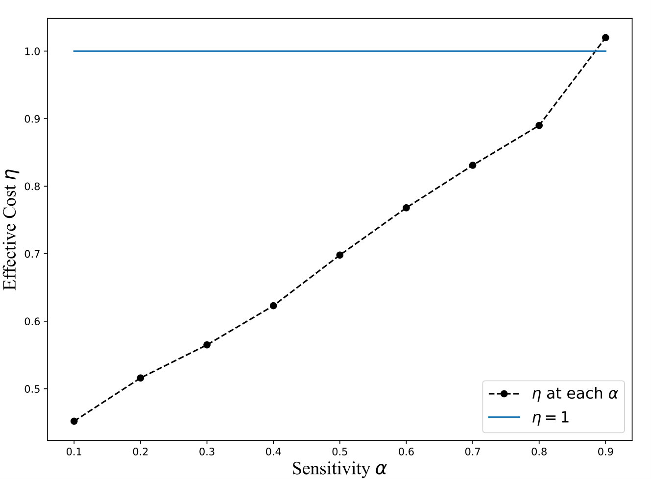 Figure 28