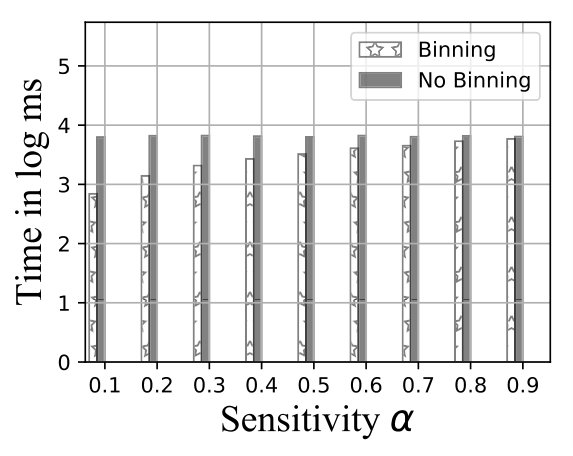Figure 29