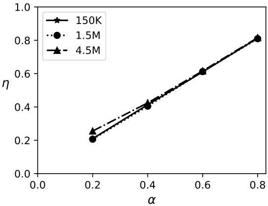 Figure 30