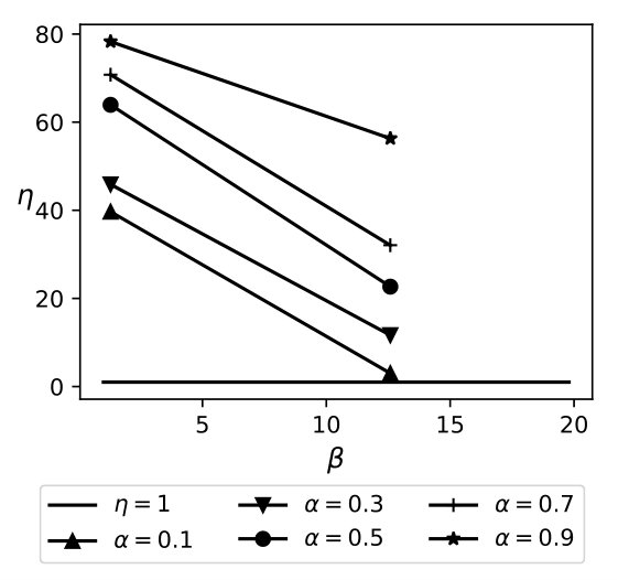 Figure 32