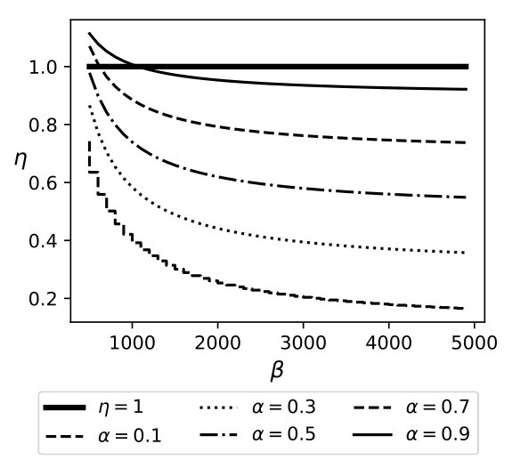 Figure 35