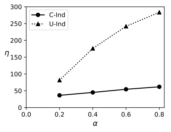 Figure 38